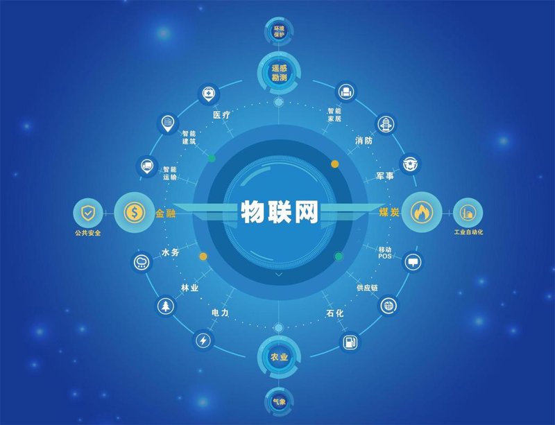 健康管理系统：您的私人健康管理顾问